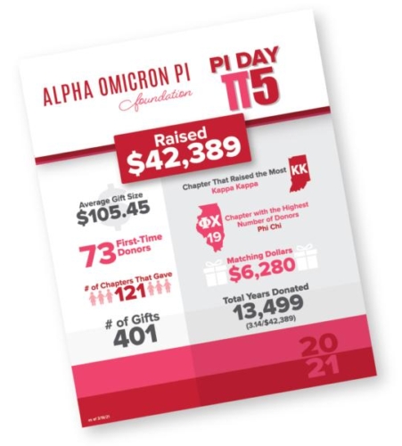 portfolio-AOII-Pi-Day